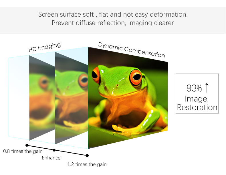 4K Ultra HD fester Rahmenprojektionsbildschirm